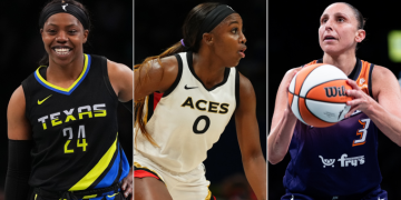 Top ten WNBA players in terms of income